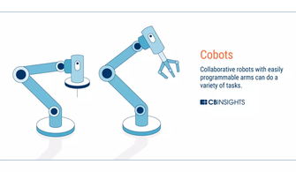 未來工廠的藍圖 物聯網、人工智能、3D打印與區塊鏈如何重塑制造業及物聯網設備銷售