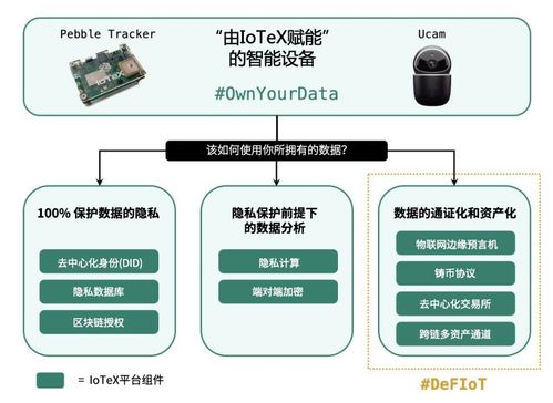 物聯網金融新紀元 IoTeX啟動全球首個開放金融基礎設施，釋放萬億級數據與設備市場